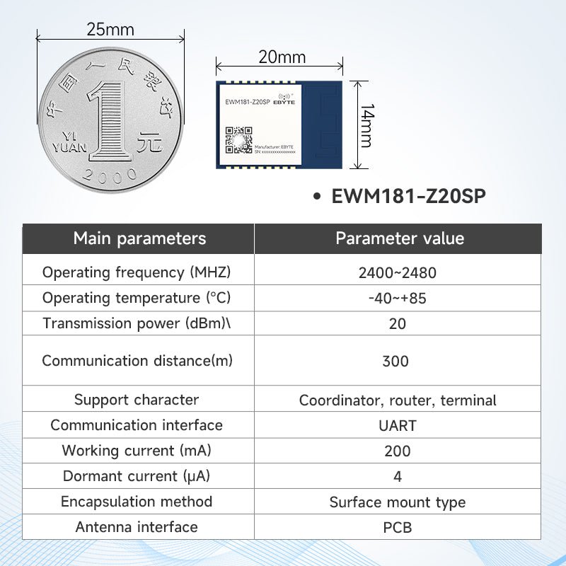 Ebyte EWM181 - Z20SX/Z20SP 20dBm Transparent Transmission Module Data Transmission 2.4GHz Easy - to - use ZigBee3.0 Wireless Module - IOT Module Shop Manufacturer Factory