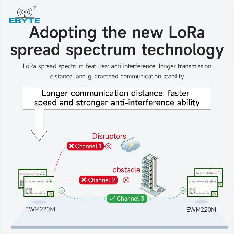 Ebyte EWM220M - 400T22S&EWM220M - 900T22S 433/915Mhz 22dBm 5km Small Size LoRa Spread Spectrum LoRa Wireless Serial Port Module - IOT Module Shop Manufacturer Factory