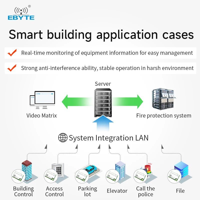 Ebyte EWM220M - 400T22S&EWM220M - 900T22S 433/915Mhz 22dBm 5km Small Size LoRa Spread Spectrum LoRa Wireless Serial Port Module - IOT Module Shop Manufacturer Factory