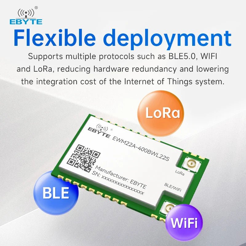 Alloddo Module Ebyte EWM22A BLE/WiFi/LoRa Module 433/868/915MHz | Industrial IoT ...