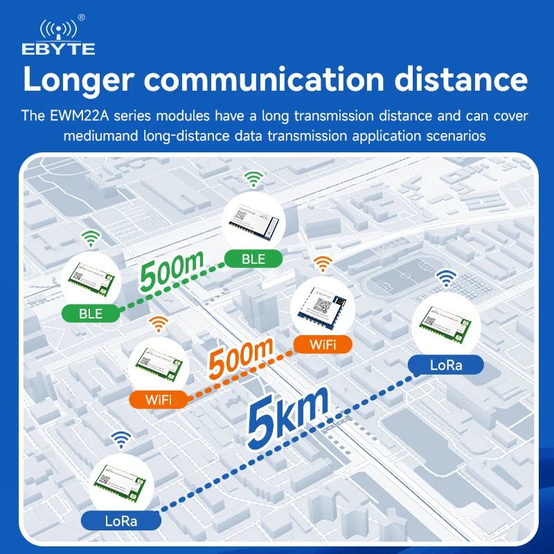 Ebyte EWM22A - 400BWL22S /900BWL22S 433/868/915MHz Flexible deployment 2.4G BLE/WIFI/LoRa All - in - one Wireless Transmission Module - IOT Module Shop Manufacturer Factory