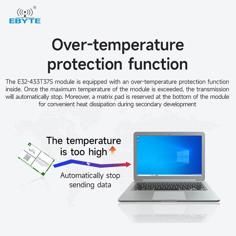 Ebyte EWM32M - 433T20S/900T20S 433/915MHz 20dBm 5km Anti - interference Classic LoRa Datatransmission Module Serial Port Module - IOT Module Shop Manufacturer Factory