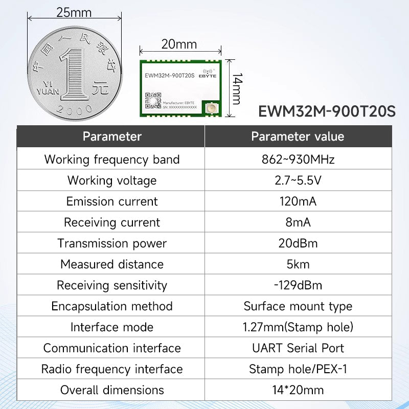 Ebyte EWM32M - 433T20S/900T20S 433/915MHz 20dBm 5km Anti - interference Classic LoRa Datatransmission Module Serial Port Module - IOT Module Shop Manufacturer Factory