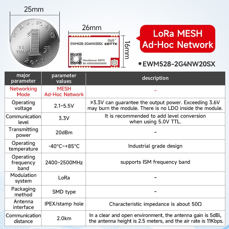 Meshcore Serial Ebyte EWM528-2G4NW20SX/27SX UART 2.4GHz 20dBm 27dBm Wireless ...