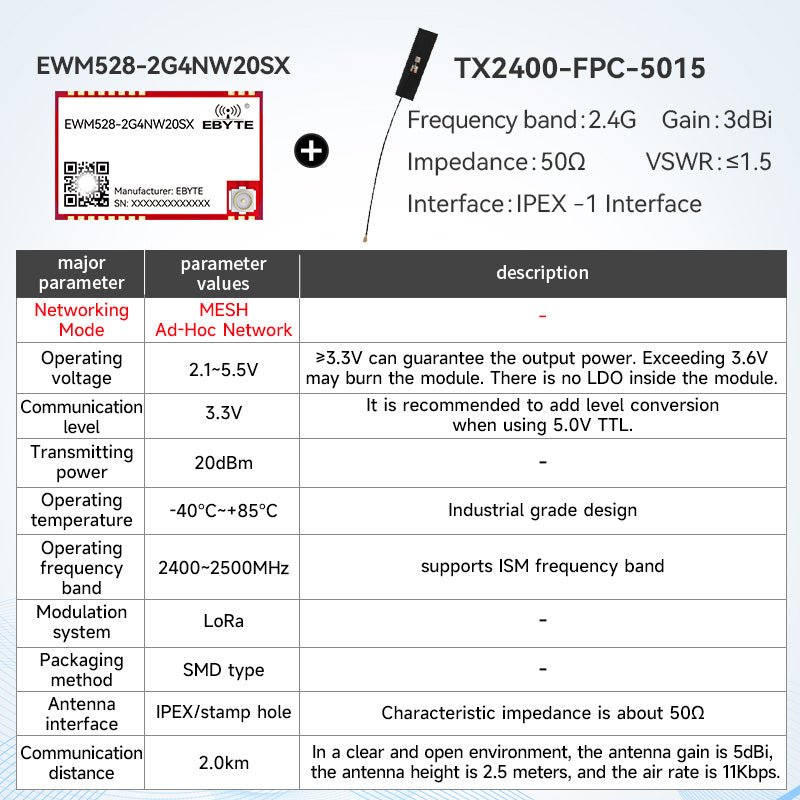 Ebyte EWM528 - 2G4NW20SX/27SX UART 2.4GHz 20dBm 27dBm Wireless Transparent Transmission LoRa MESH Networking Module Serial Port - IOT Module Shop Manufacturer Factory