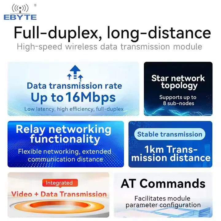 Ebyte EWT611 - 900NW20S Network Topology Integrated Long Distance Image and Data Transmission Module Development Board - IOT Module Shop Manufacturer Factory