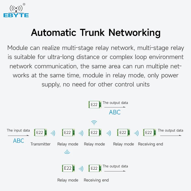 Ebyte Free sample E22 - 400T30E 10km long distance wireless transmission module lora receiver relay controller module - IOT Module Shop Manufacturer Factory