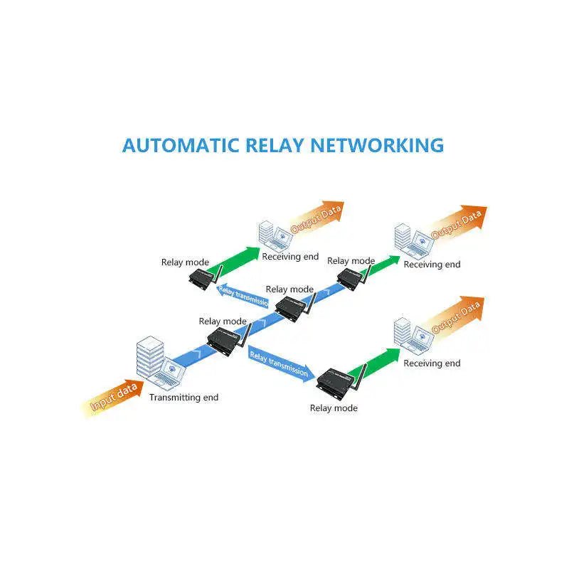 Ebyte free sample E90 - DTU(230SL37) sx1262 wireless transmission RS232/RS485 Modbus Industrial Wireless Communication Module - IOT Module Shop Manufacturer Factory