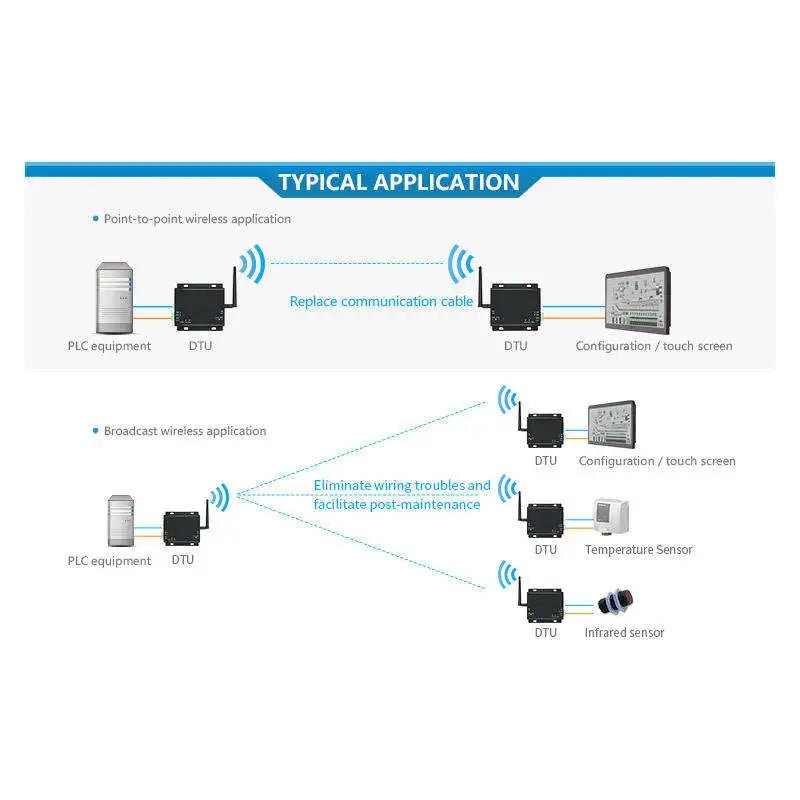 Ebyte free sample E90 - DTU(230SL37) sx1262 wireless transmission RS232/RS485 Modbus Industrial Wireless Communication Module - IOT Module Shop Manufacturer Factory