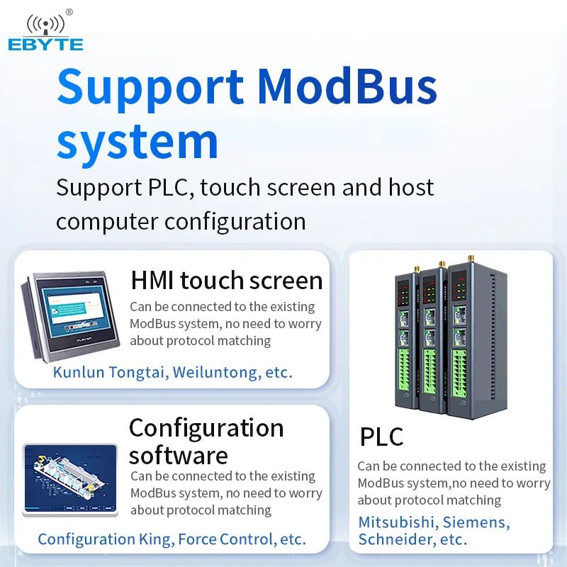 Ebyte M31 - AAAX4440G - L Modbus RTU control LoRa host 4DI+4AI+4DO LoRa RJ45 RS485 interface Distributed wireless remote IO module - IOT Module Shop Manufacturer Factory