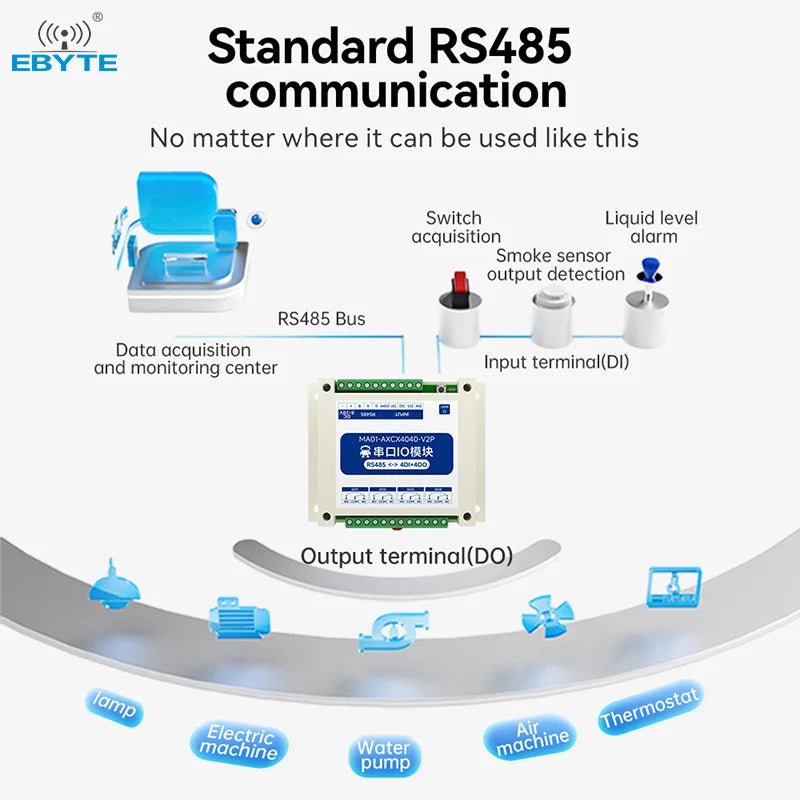 Ebyte MA01 - AXCX4040 - V2P 4DI + 4DO RS485 Control Standard ModBus - RTU Configuration/PLC/host Computer Serial I/O Networking Module - IOT Module Shop Manufacturer Factory
