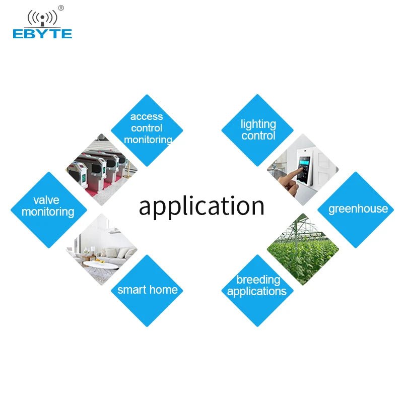 Ebyte MA01 - XACX0440 RS485 Industrial Level Serial port I/O networking module - IOT Module Shop Manufacturer Factory