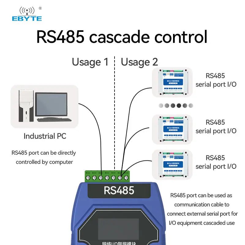 Ebyte ME31 - AXAX4040 4 way Modbus gateway support network module ethernet io module - IOT Module Shop Manufacturer Factory
