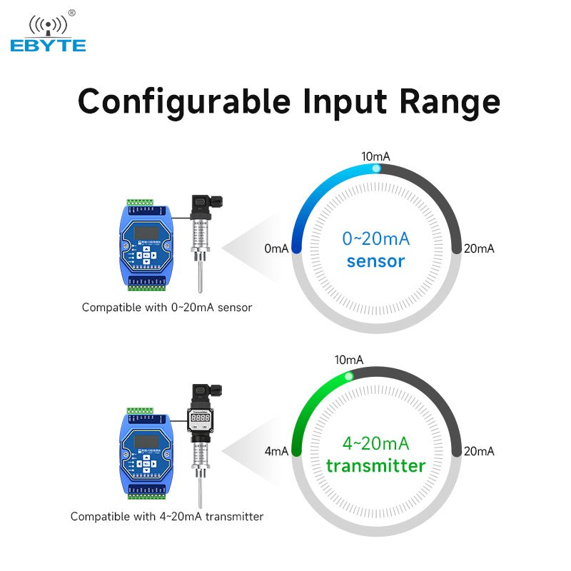 Ebyte ME31 - AXXX8000 8DI Analog input Modbus gateway support network module ethernet io module - IOT Module Shop Manufacturer Factory