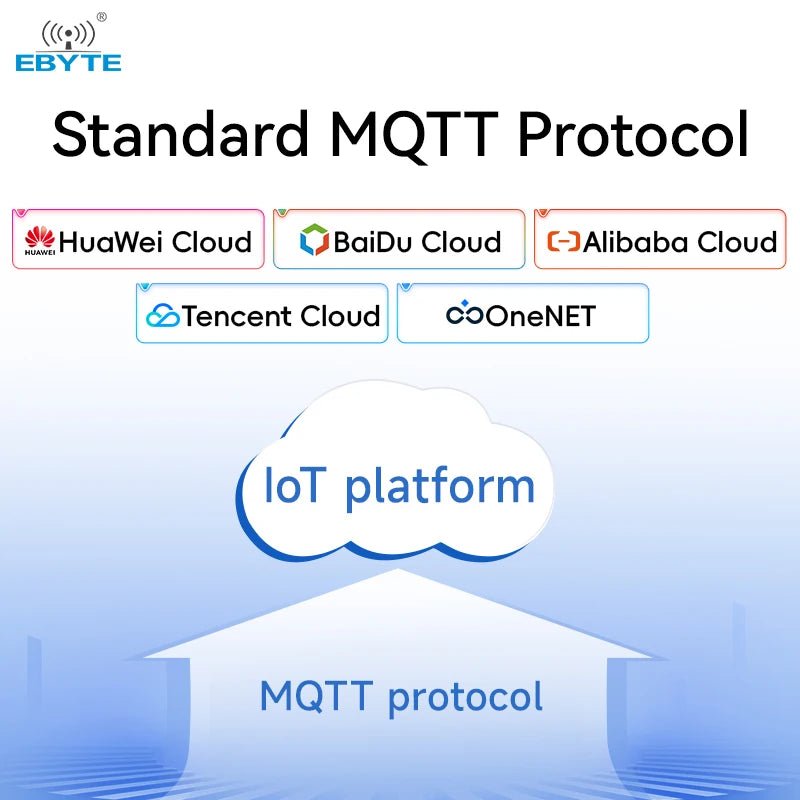 EBYTE NE2 - D11 Small size RS485 to Ethernet RJ45 transparent transmission serial server industrial grade ModBus gateway RTU - IOT Module Shop Manufacturer Factory