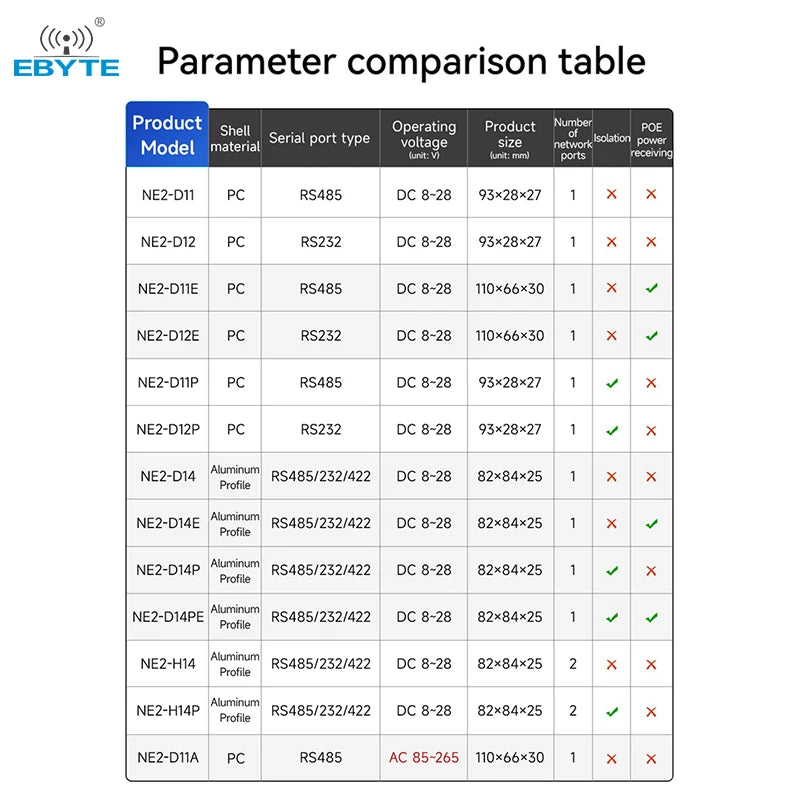 Transparent Transmission Module MQTTC/HTTPC Modbus Gateway Mode – Ebyte ...