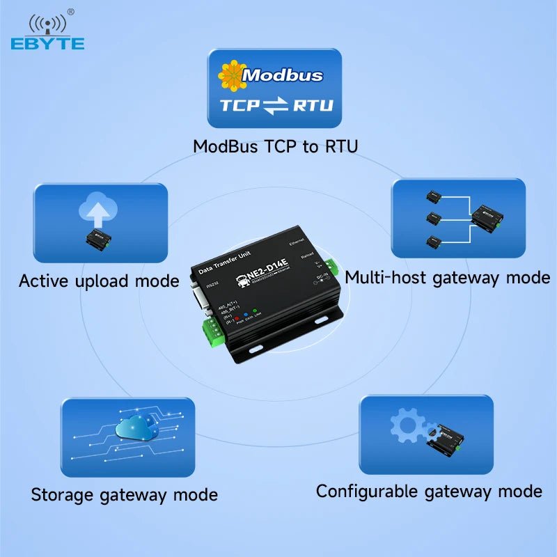 Ebyte NE2 - D14E Industrial Grade RS485/232/422 MQTTC/HTTPC IoT Gateway ModBus Gateway Mode Serial to Ethernet Serial Server - IOT Module Shop Manufacturer Factory