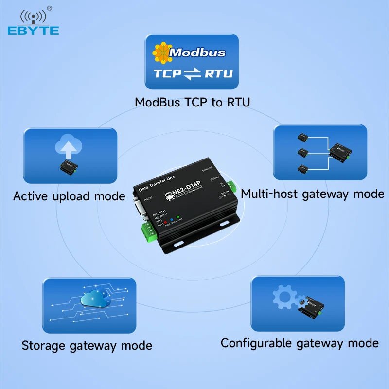 Ebyte NE2 - D14P RS485/232/422 Serial to Ethernet Serial Server ModBus Gateways Isolated Single Serial Port Server - IOT Module Shop Manufacturer Factory