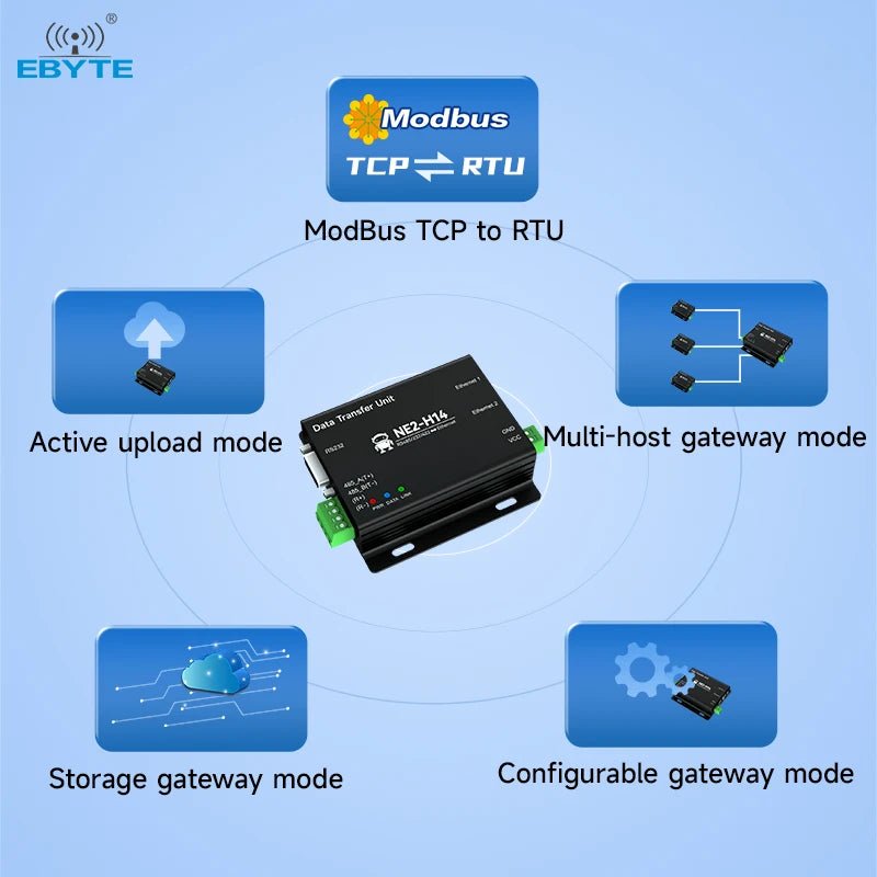 Ebyte NE2 - H14 RS485/232/422 TCP/UDP MQTT HTTP IPv4 DHCP DNS IoT Gateway Mode ModBus Gateways Serial to Ethernet Serial Server - IOT Module Shop Manufacturer Factory
