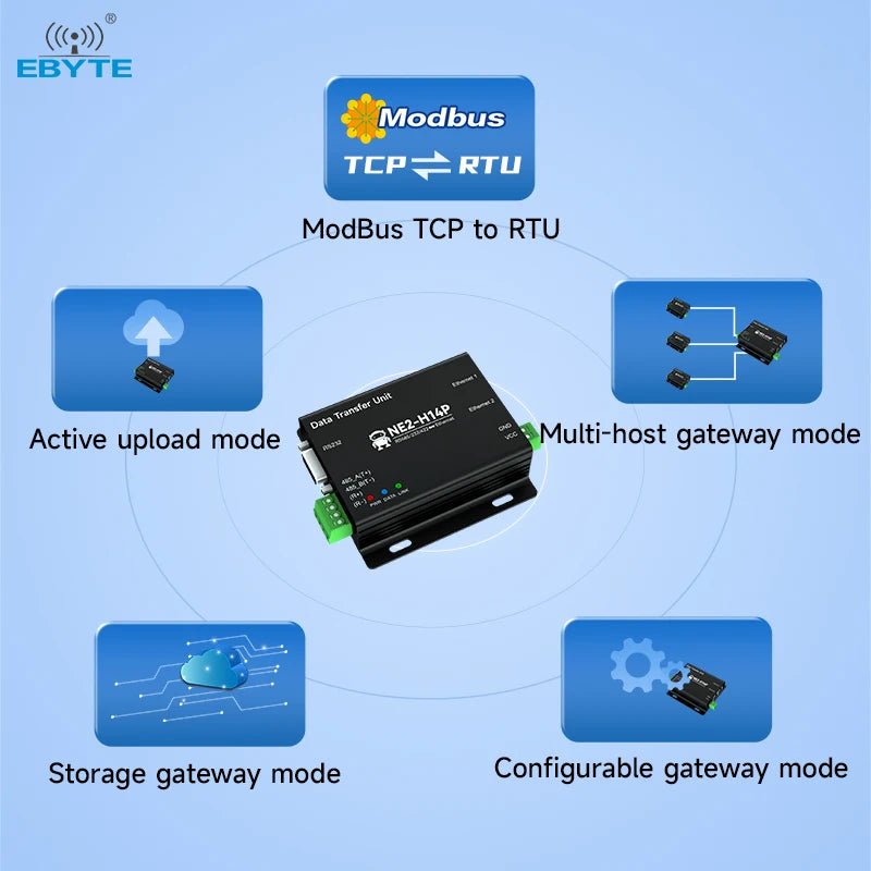 Ebyte NE2 - H14P RS485/232/422 TCP/UDP MQTT HTTP IPv4 DHCP DNS IoT Gateway Mode ModBus Gateways Serial to Ethernet Serial Server - IOT Module Shop Manufacturer Factory