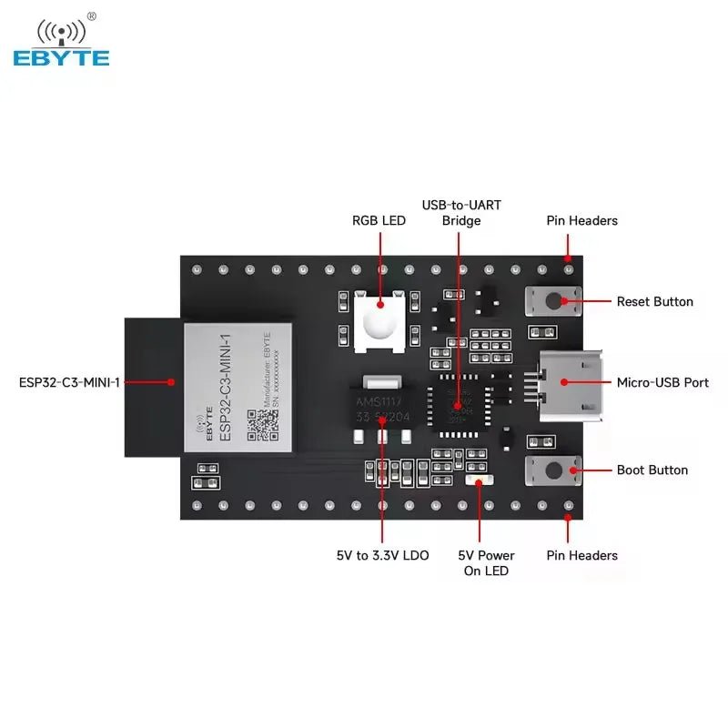 EBYTE OEM ODM ESP32 - C3 - MINI - 1 - TB cheap Small size USB interface WiFi modules 2.4~2.5GHz ESP32 - C3 esp32 kit - IOT Module Shop Manufacturer Factory