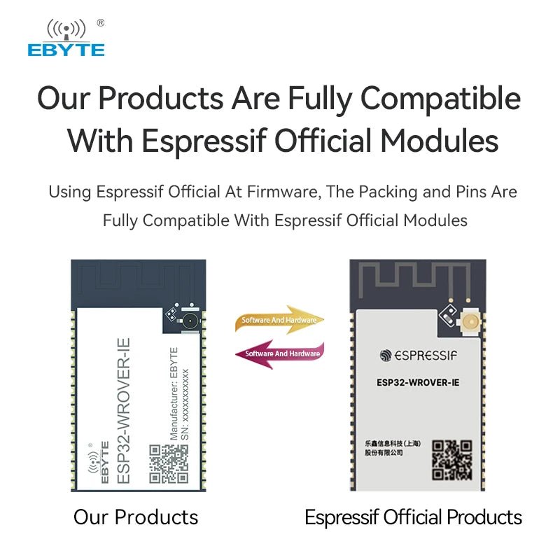 EBYTE OEM ODM ESP32 - WROVER - IE 802.11ac wifi module wifi & blue tooth module uart serial port WiFi module - IOT Module Shop Manufacturer Factory