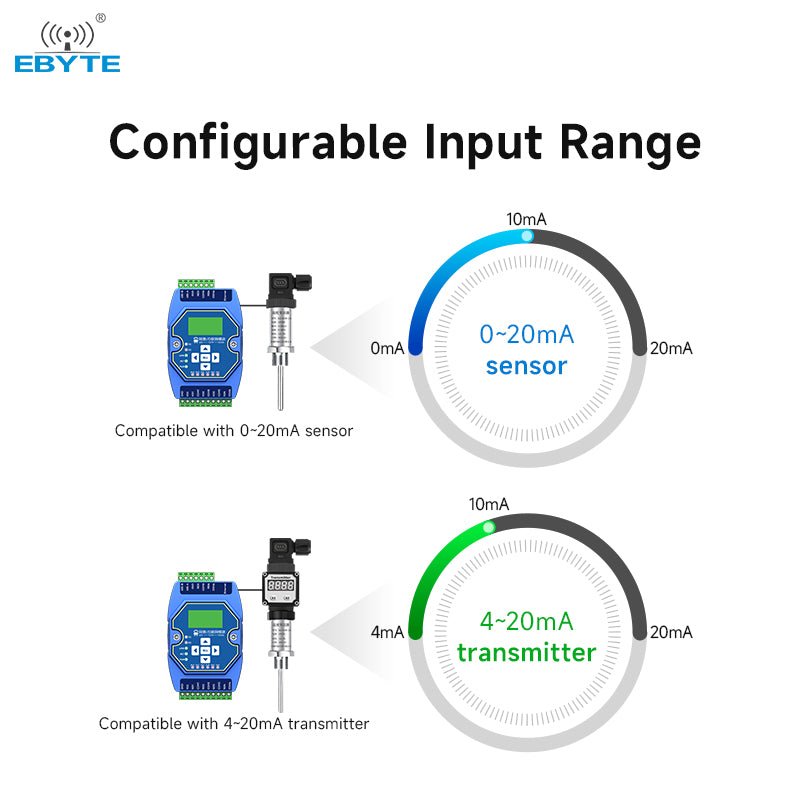 Ebyte OEM/ODM ME31 - XXAX0060 6DO Modbus gateway support network module RJ45 RS485 ethernet io module - IOT Module Shop Manufacturer Factory
