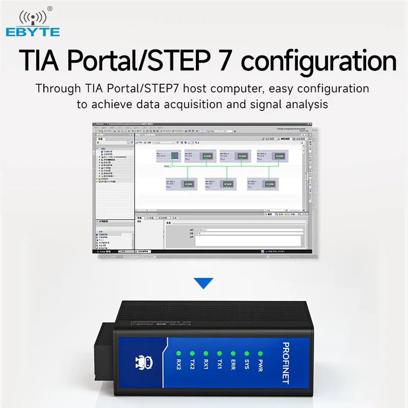 Ebyte PN1 - D25PH EU CE Certification Applicable to Siemens PLC RS485+RS422+RJ45 Dual - port Profinet to Modbus Gateway RTU - IOT Module Shop Manufacturer Factory