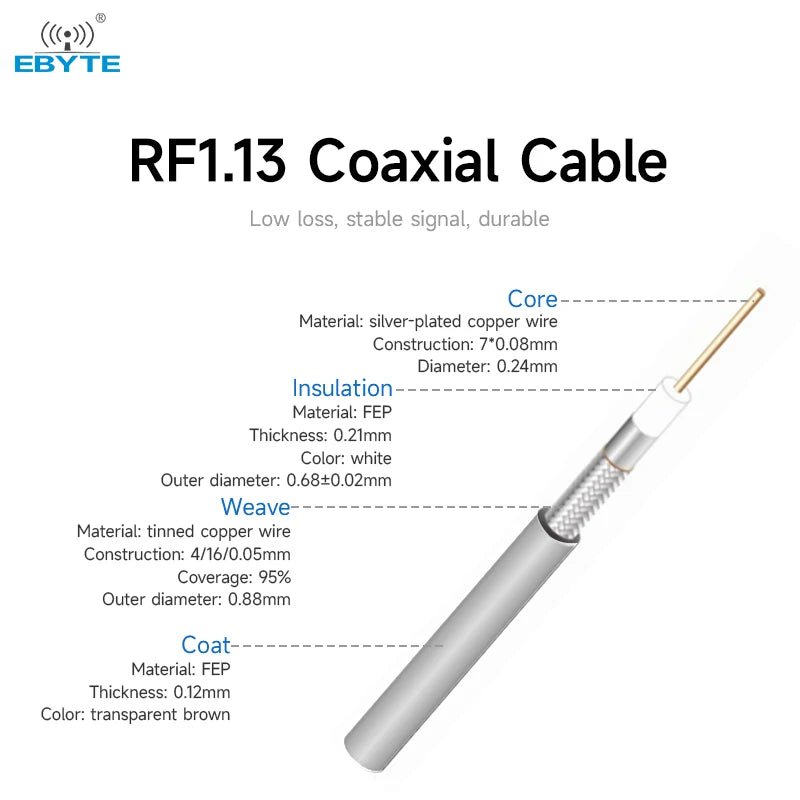 Ebyte Rf Coaxial Adapter Cable Ipex Ufl To Sma Ufl Female Cable Bulkhead Pci Pcb Coax Adapter Rg178 Pigtail Jumper Cable - IOT Module Shop Manufacturer Factory
