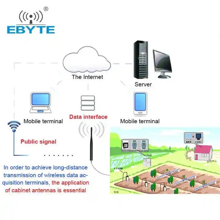 Ebyte TX470 - JZLW - 15 3dBi 470MHz IPEX - 1 Interface 165mm wifi omni antenna glue stick antenna - IOT Module Shop Manufacturer Factory