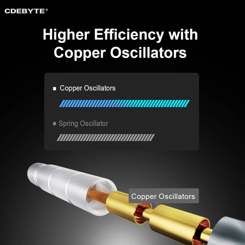 4G Fiberglass Antenna Series CDEBYTE LET 6 - 12 dBi N - J/SMA - J Connector Waterproof Antenna For Modem LoRa LoRaWan Aerial TX4G - BLG - 25 - IOT Module Shop Manufacturer Factory