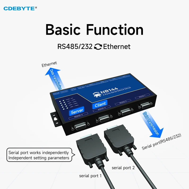 Isolated 4-Channel Serial Server RS232/422/485 RJ45 Modbus Gateway CDEBYTE NB144 TCP/UDP/MQTT AT Command Build-in Watchdog NB144