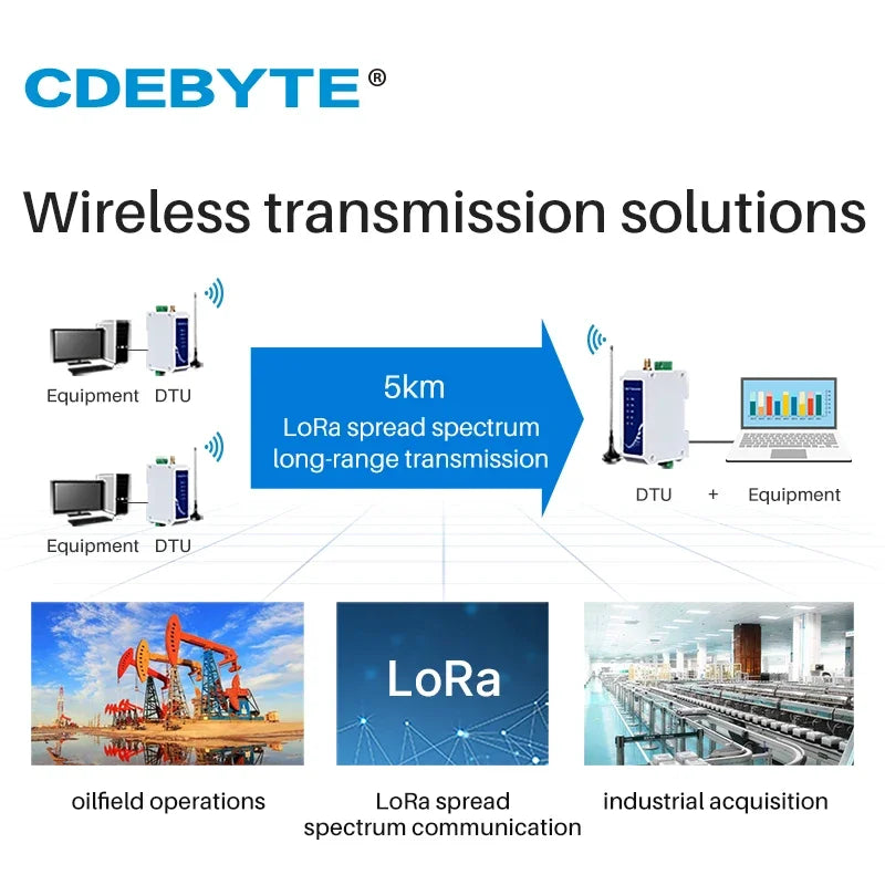 LoRa SX1262 Modbus Modem 433 MHz 470 MHz 22 dBm 5 km RS232 Anti-Interferenz-Funkstation CDEBYTE E95-DTU (400SL22P-232)