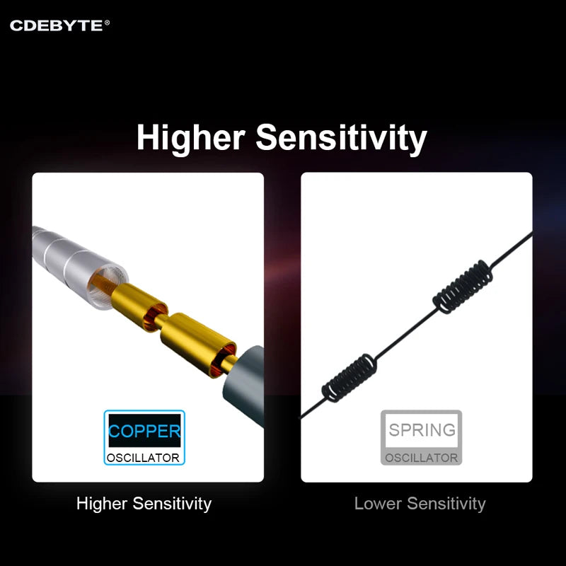 433 MHz 4G Glasfaserantenne CDEBYTE TX433-BLG-20L TX4G-BLG-25L NJ N-Stecker-Schnittstelle IP67-Schutz Wasserdicht Hoher Gewinn