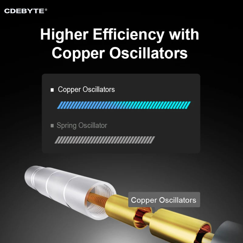 470MHZ/490MHZ/868 MHZ /915MHZ Fiberglass Series Omnidirectional Antenna N-J N-Male Interface CDEBYTE Fiberglass Long Distance TX470-BLG-40