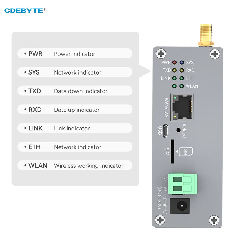 SX1302 470MHz Industrial Multi Channel Wireless Gateway Full Duplex CDEBYTE E870-L470LG12 27dBm 3km DC8~28V LoRaWAN Gateway