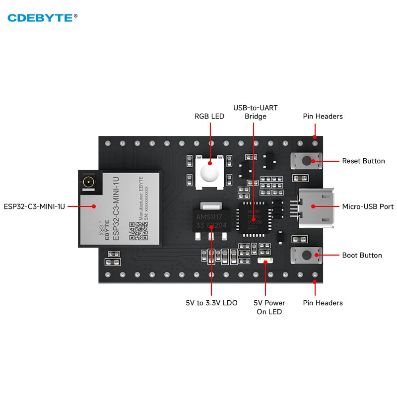 Тестовая плата ESP32-C3 CDEBYTE ESP32-C3-MINI-1U-TB Интерфейс USB 2,4 ~ 2,5 ГГц Поддержка IEEE802.11b/g/n