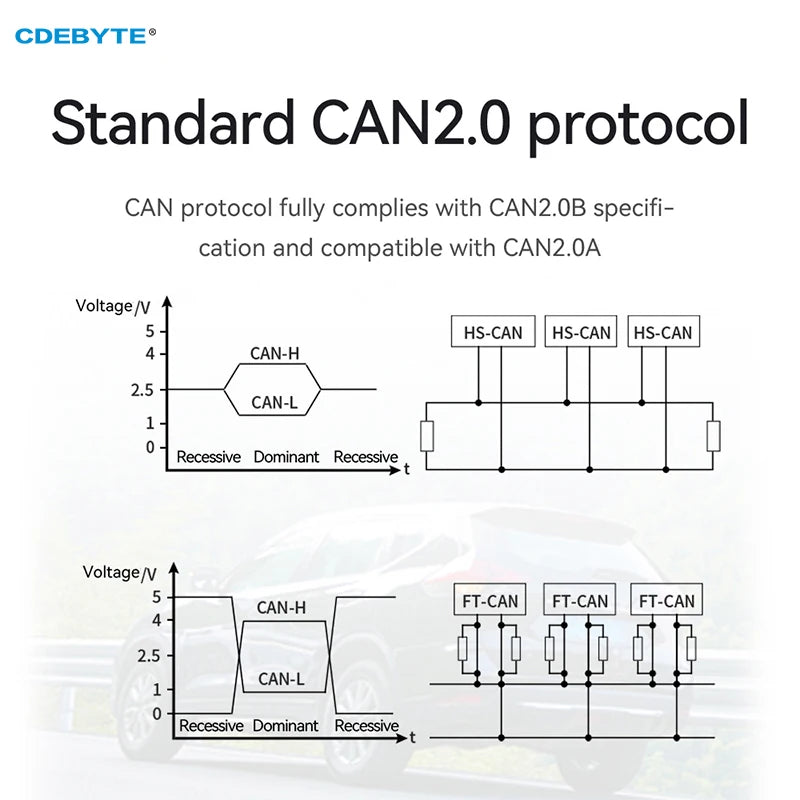 ECAN-S01-TB Test Board Can to Serial Protocol Converter Module Test Board Standard Modbus Protocol 5 Data Conversion Methods