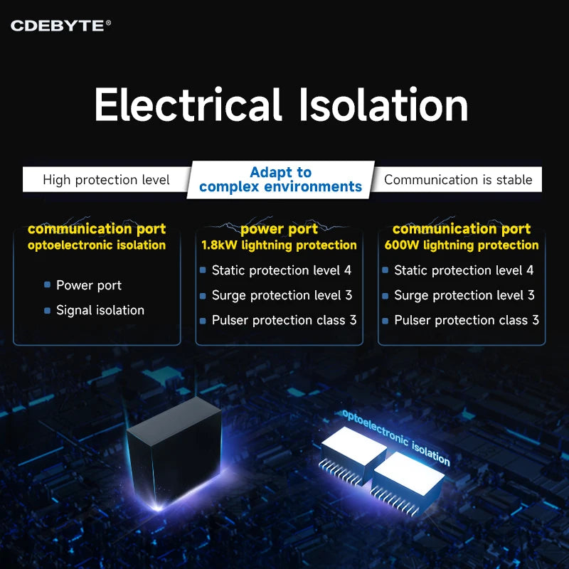 Isolated 4-Channel Serial Server RS232/422/485 RJ45 Modbus Gateway CDEBYTE NB144 TCP/UDP/MQTT AT Command Build-in Watchdog NB144
