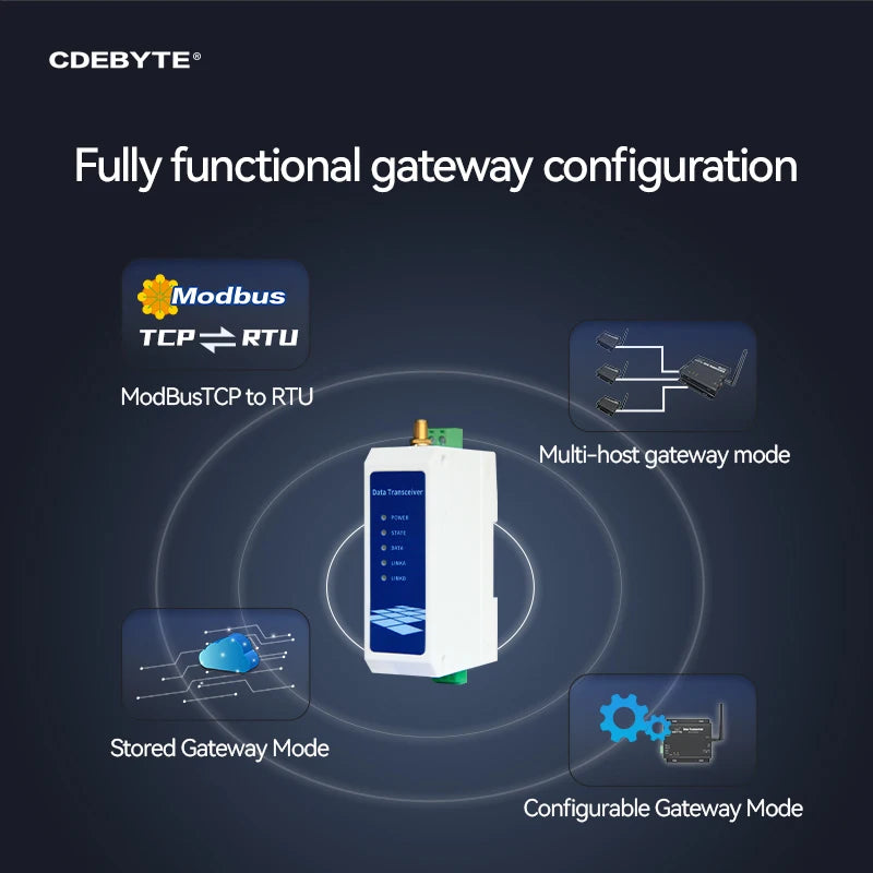 WIFI Serial Server AC 85~265V CDEBYTE NA611-SA RS485 zu WIFI Unterstützt TCP/UDP/HTTP/MQTT IEEE802.11 b/g/n Gateway-Modus Einfache Verwendung