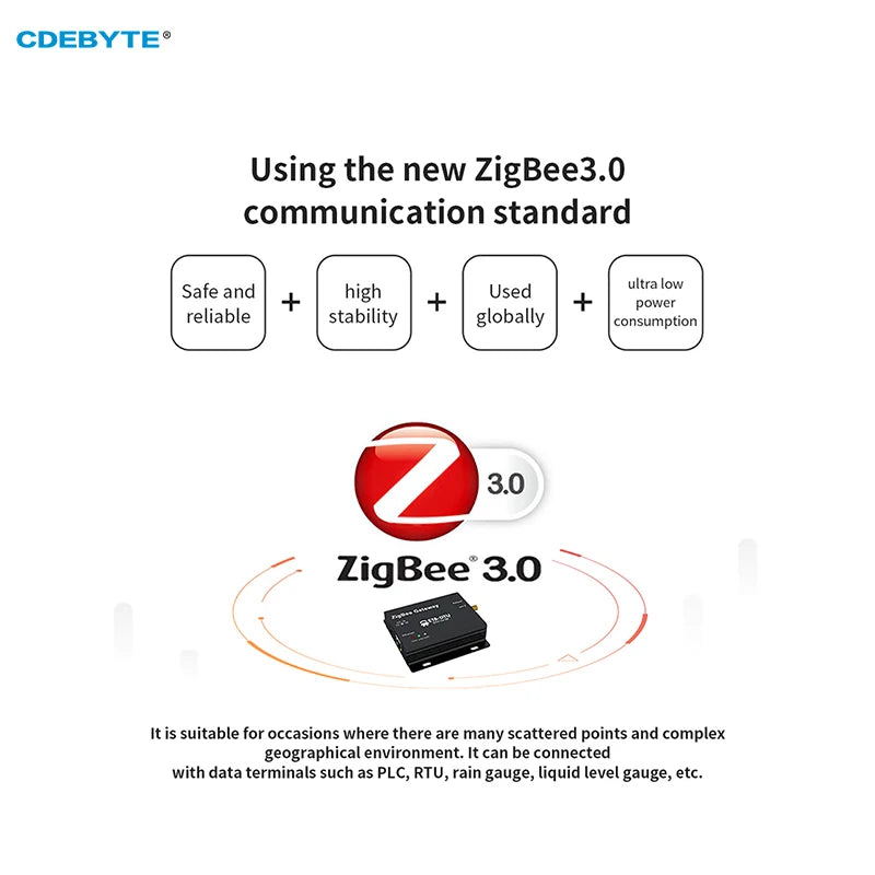 Zigbee Gateway Drahtlose Übertragung CDEBYTE E18-DTU(Z27-ETH) 27dBm Selbstvernetzendes TCP/UDP/HTTP/MQTT-Modus-Ethernet-Gateway 