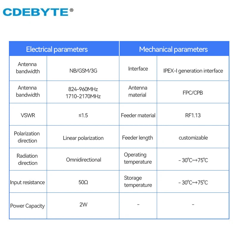 10 teile/los 4G PCB Antenne CDEBYTE Eingebaute Antenne Unterstützung WCDMA/LET/DTU/4G/5G 826 ~ 960 MHz 1710 ~ 2170 MHz IPEX Schnittstelle TXGN-PCB-3508