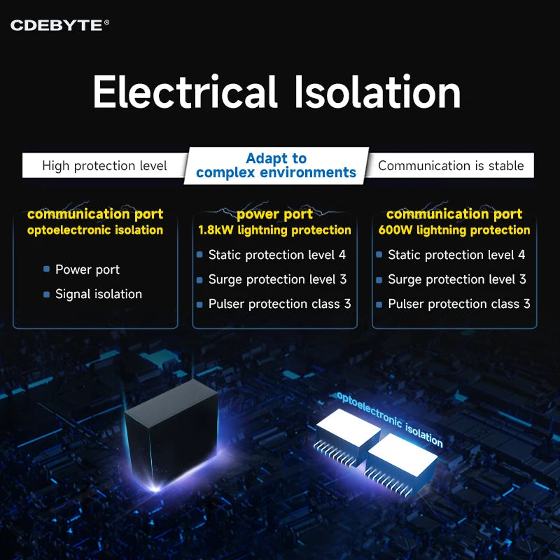 Isolated 2-Channel Serial Server RS232/422/485 RJ45 Modbus Gateway CDEBYTE NB124 TCP/UDP/MQTT AT Command Build-in Watchdog NB124