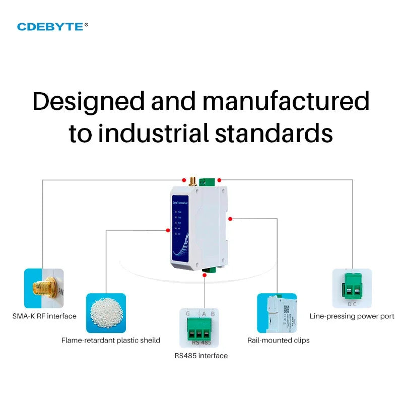 LoRa Industrietaugliche drahtlose Datenübertragungsstation CDEBYTE E95-DTU(900SL30-485) 868/915 MHz 10 km 30 dBm DC8 ~ 28 V RS485 Modbus