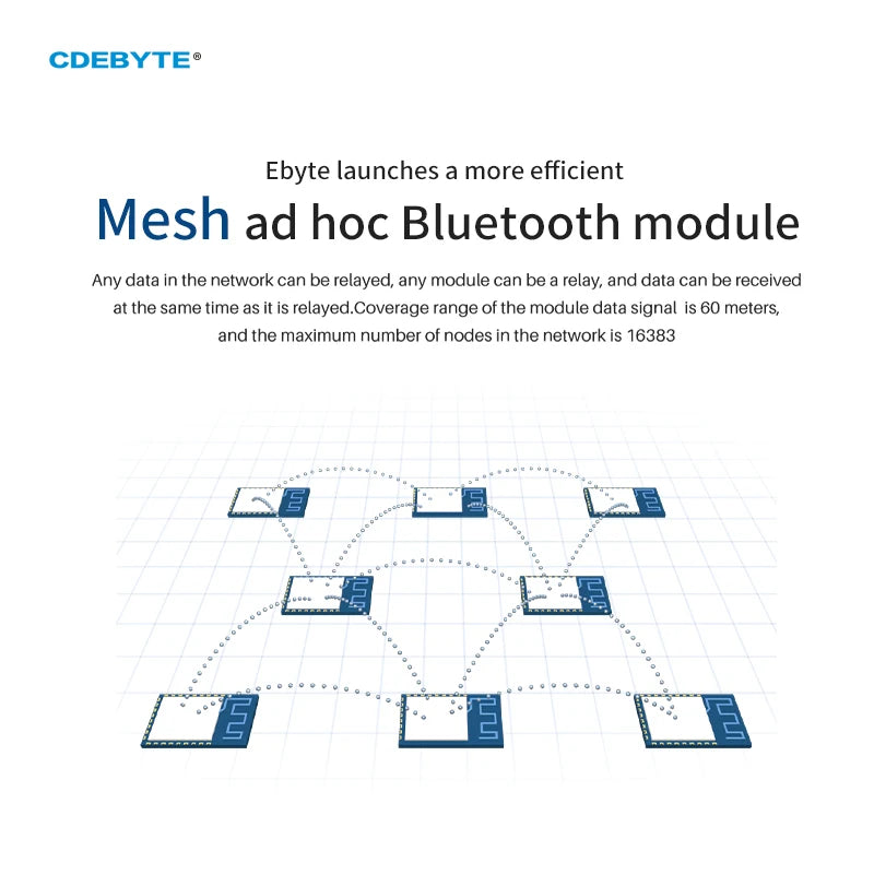 2,4G TLSR8253F512 Bluetooth BLE Test Kit Sig Mesh UART 10 дБм 2,4 ГГц UART SMD USB Tset Beta CDEBYTE E104-BT12USP-TB 