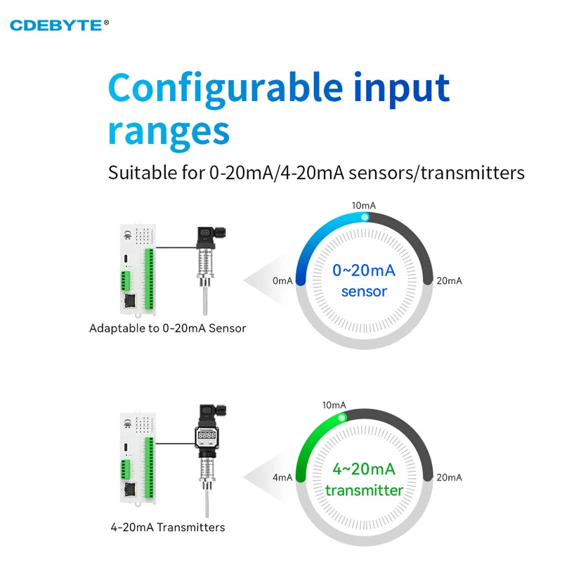 EBYTE GAXXX8000 8DI Distributed Remote IO Expansion Module RJ45 RS485 Modbus Analog Switch Acquisition Fast Expansion PNP NPN