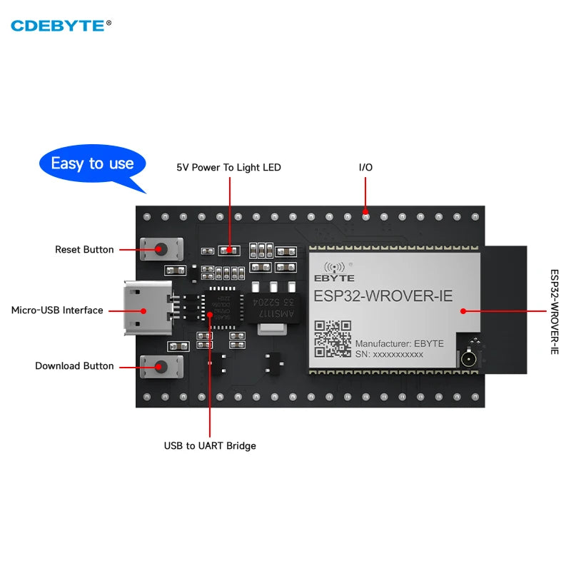 ESP32-Testplatine CDEBYTE ESP32-WROVER-IE-TB USB-Schnittstelle 2,4 ~ 2,5 GHz, unterstützt IEEE802.11b/g/n