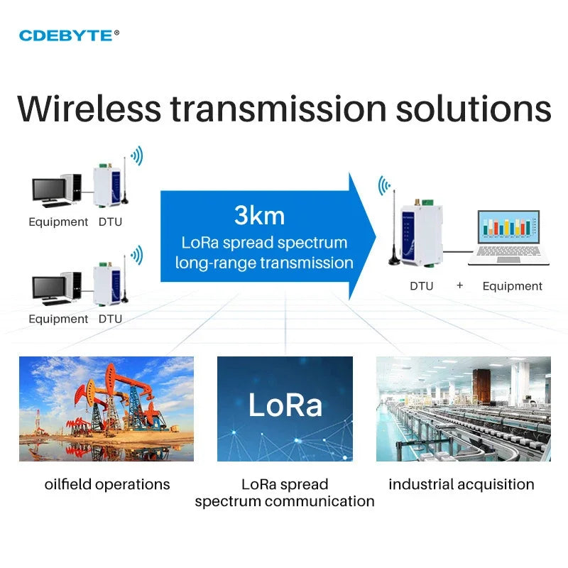 LoRa Wireless Modem 433Mhz RS485 20dbm 3km Long Range Radio Station Transceiver Transmitter Receiver E96-DTU(433L20-485)-V8