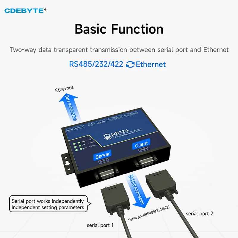 Isolated 2-Channel Serial Server RS232/422/485 RJ45 Modbus Gateway CDEBYTE NB124 TCP/UDP/MQTT AT Command Build-in Watchdog NB124