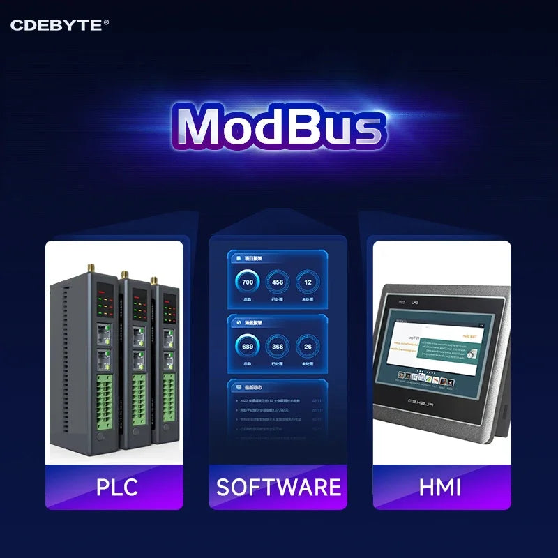 ModBus Ethernet I/O Network Acquisition Control Module CDEBYTE ME31-AAAX2240 RS485 Rail Installation 2DI+2AI+4DO Industrial Grade